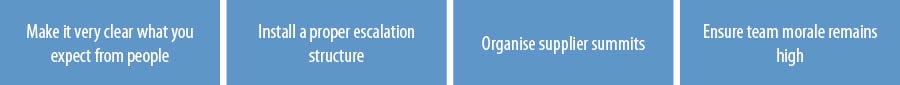 Recommendations for E-procurement implementation